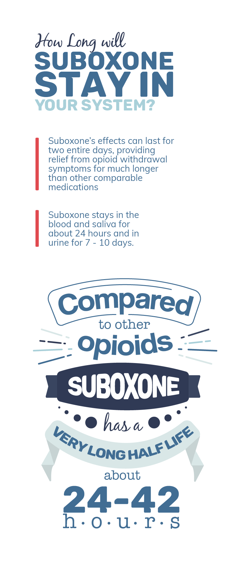 How Long Will Suboxone Mobile