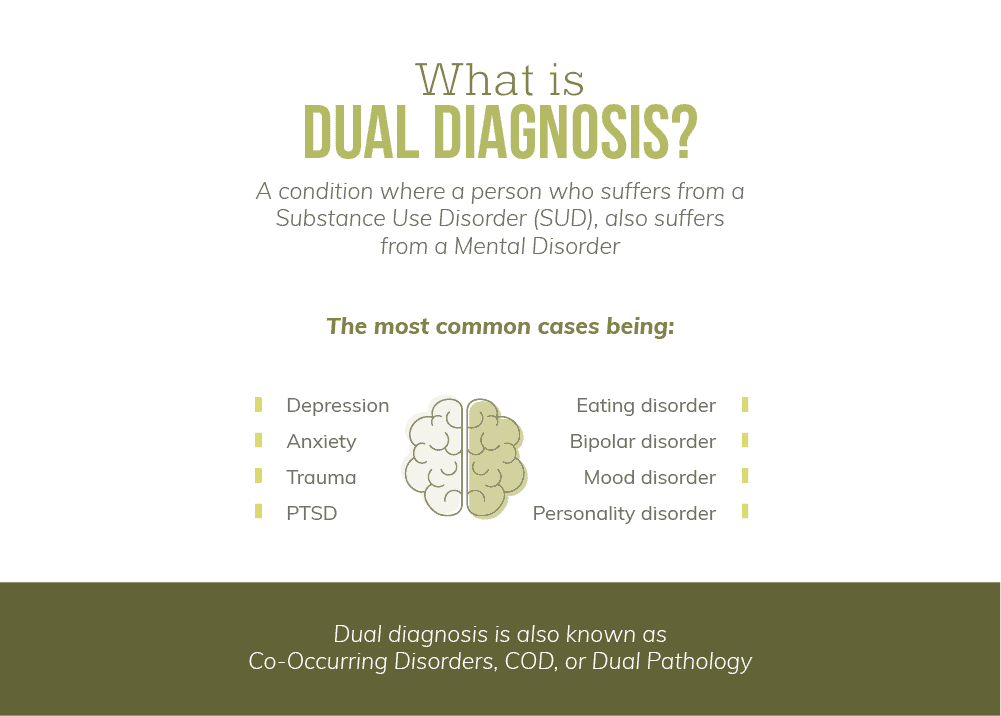 Where Are There Good Dual Diagnosis Treatment Centers in Washington State-03