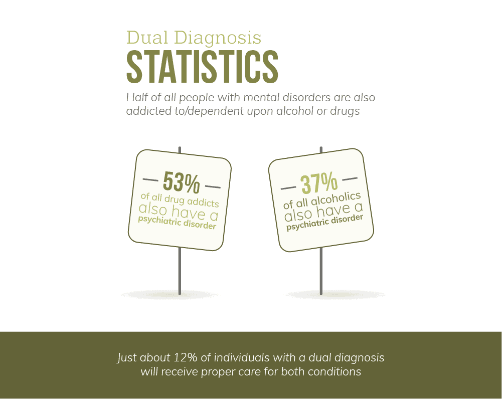 Where Are There Good Dual Diagnosis Treatment Centers in Washington State-04