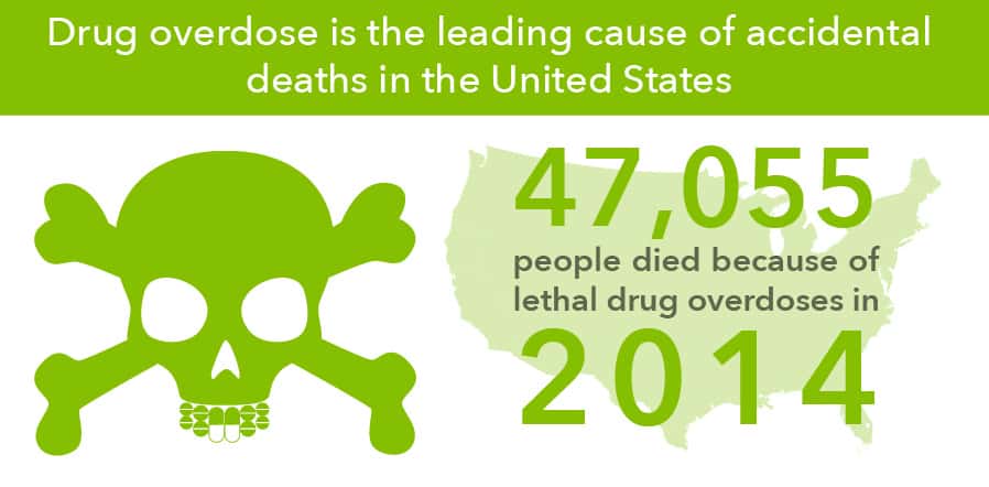 Accidental Overdose Statistics