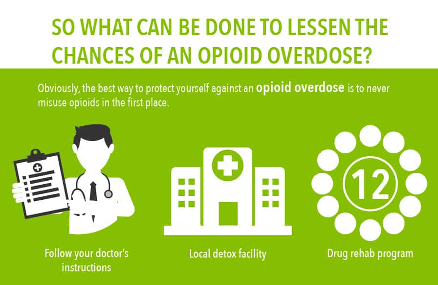 What Can Be Done to Lessen the Chances of an Opioid Overdose?