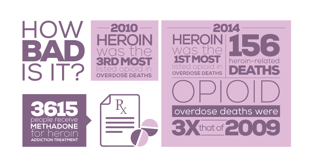 Heroin Statistics in Seattle