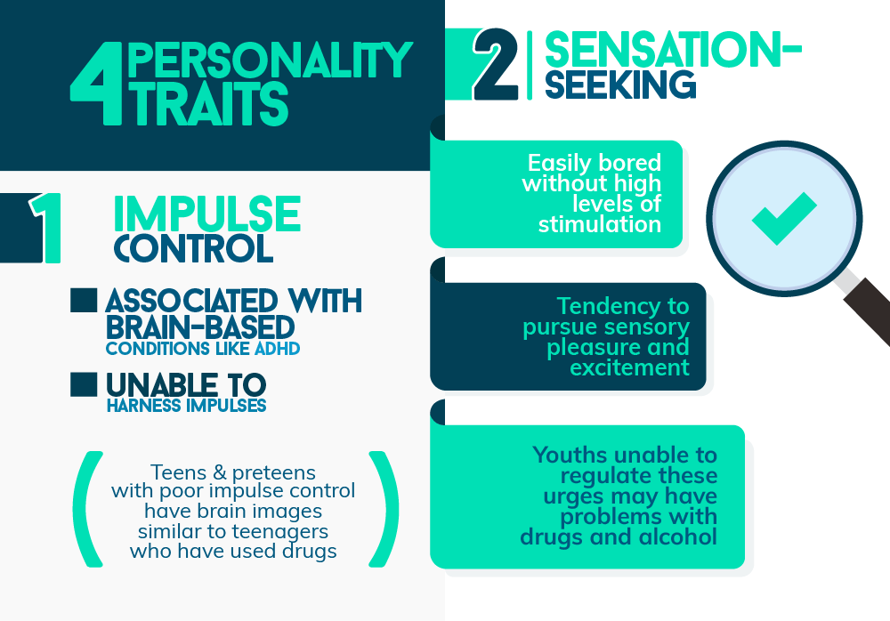 The Four Personality Traits