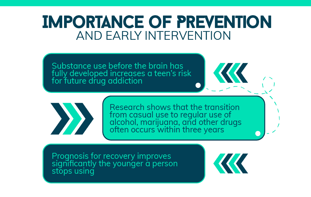 Why Prevention and Early Intervention Is So Important