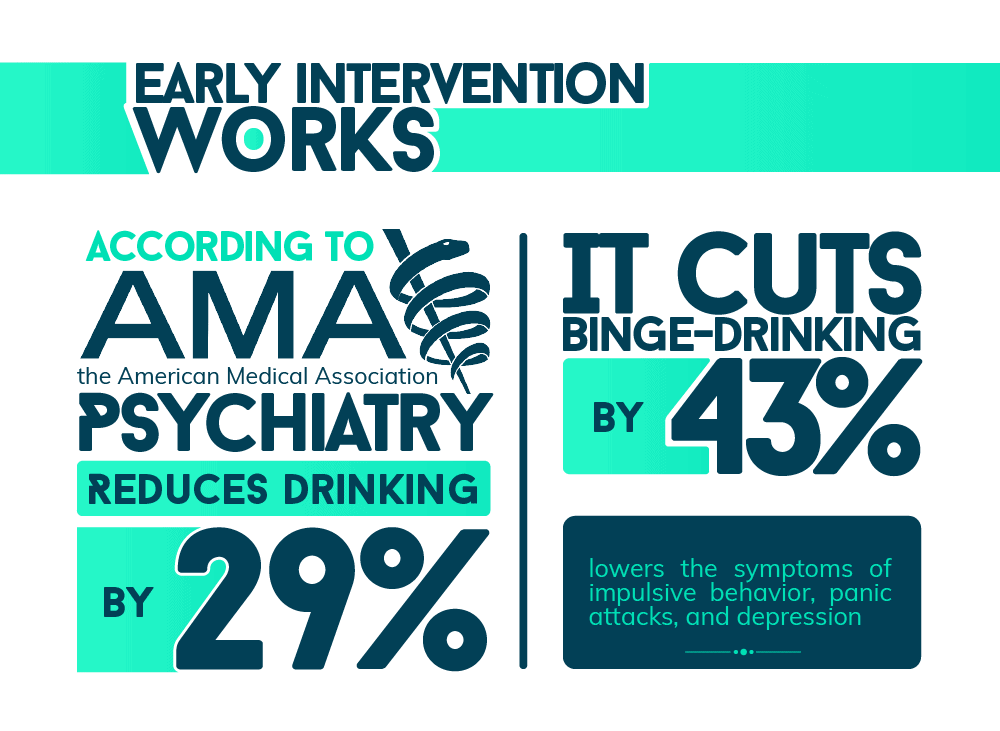 Early intervention WORKS