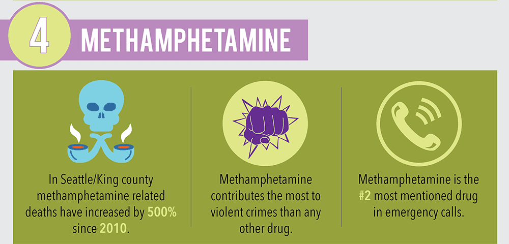 Methamphetamine