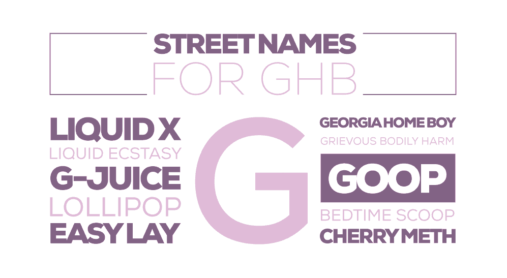 Street Names of GHB