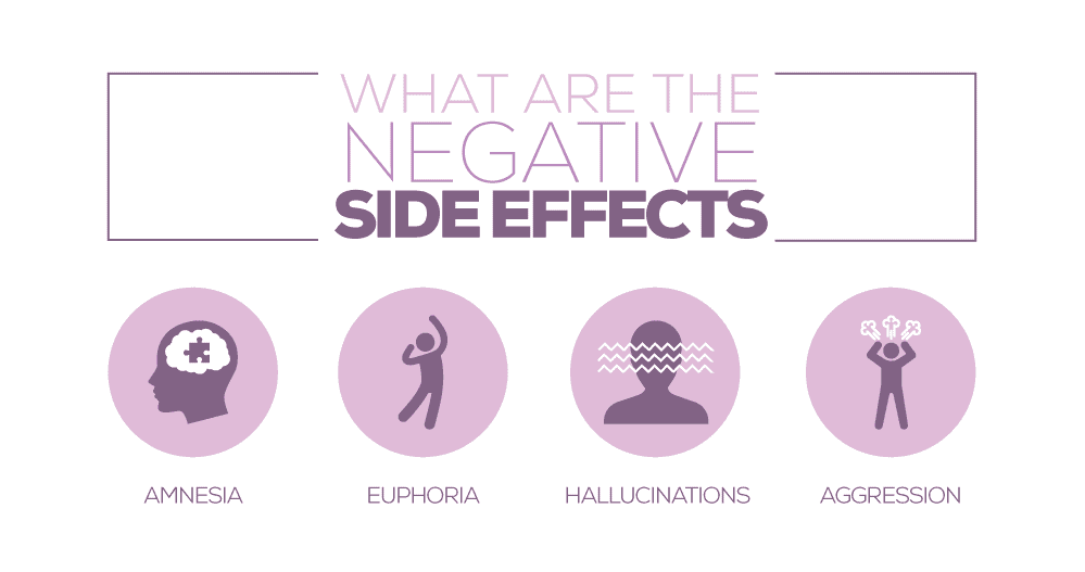 GHB Negative Side Effects