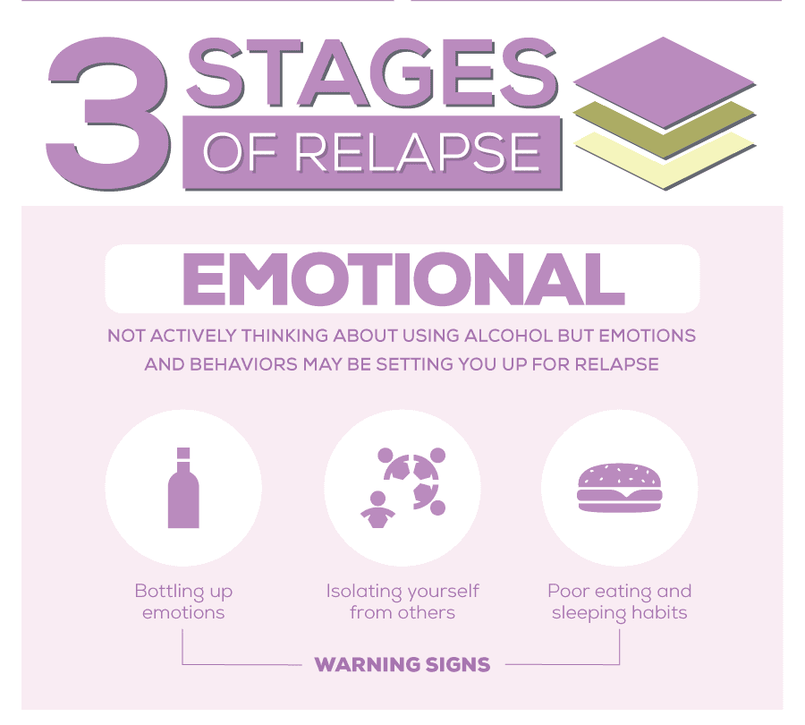 Emotional Stage of Relapse