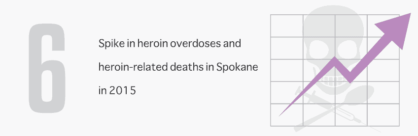 Spokane is a hotbed for heroin