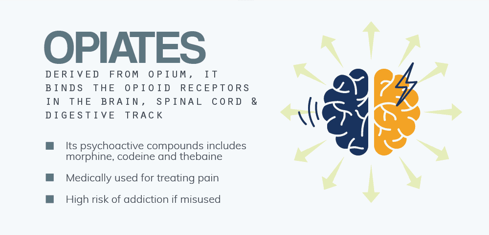 Prescription Opiates