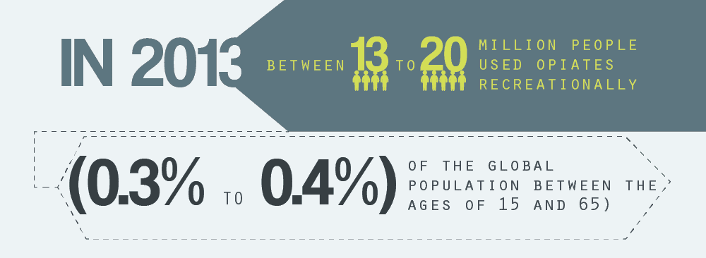 Opiates Statistics