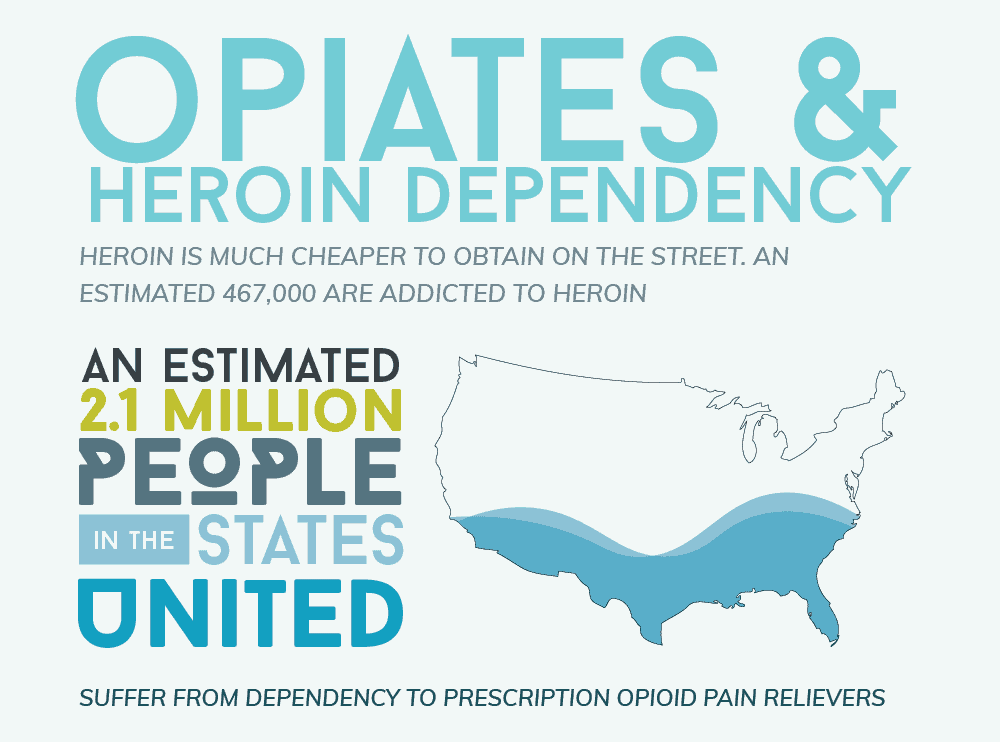 The Links Between Heroin and Prescription Opiates