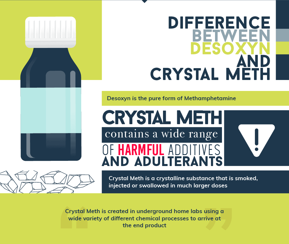 Prescription Crystal Meth How Common Is Desoxyn Abuse? Northpoint Washington
