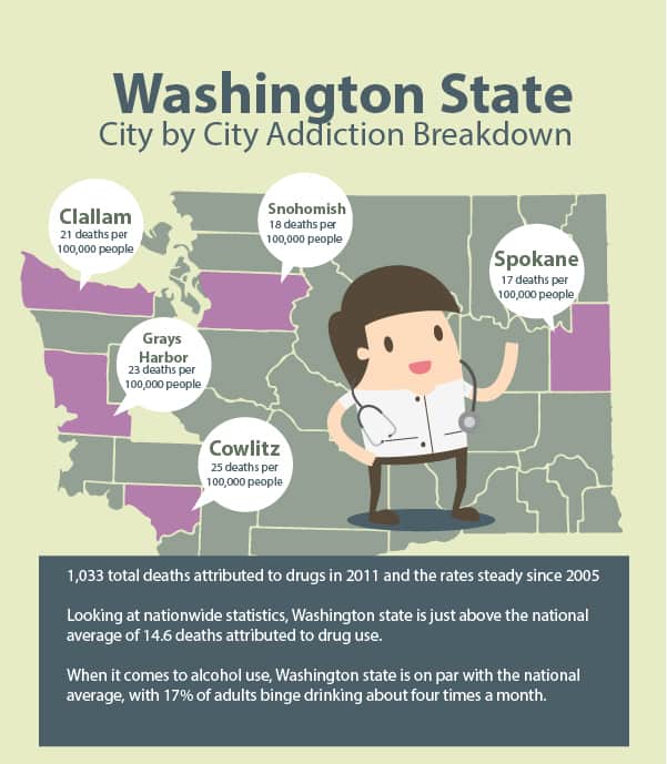 Washington State Drug Abuse Statistics
