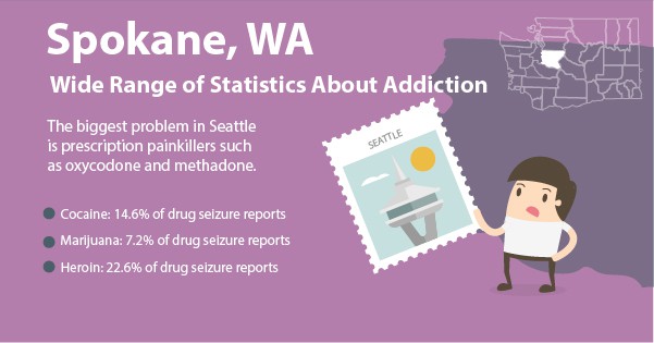 Spokane, WA: Statistics