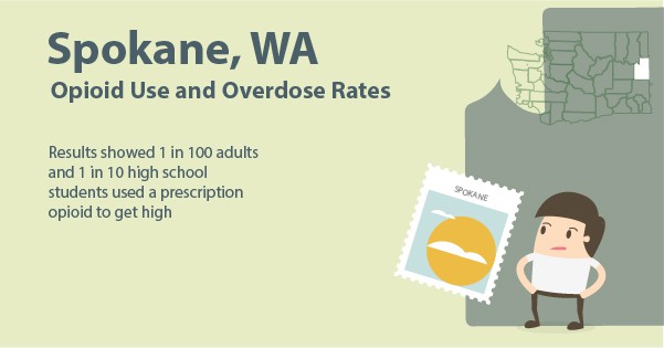 Spokane, WA: Opioid Use and Overdose Rates