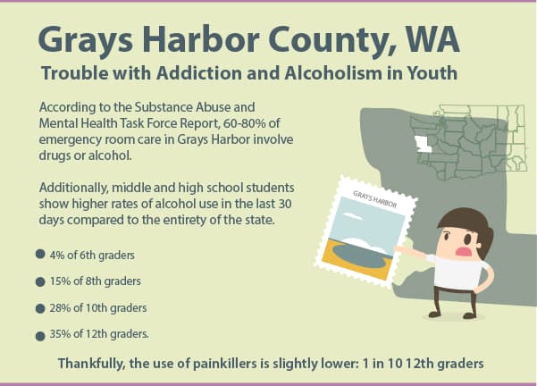 Grays Harbor County, WA: Troubles with Addiction and Alcoholism in Youth