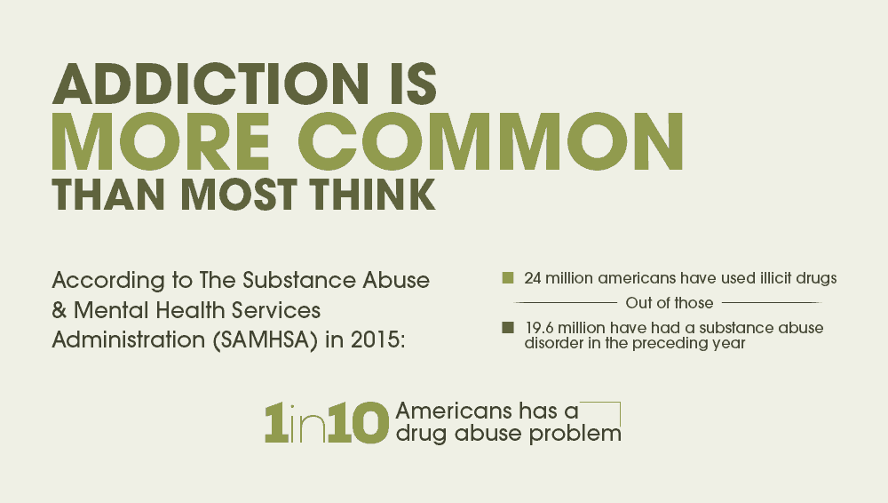 addiction is more common than most think