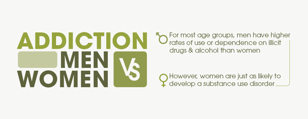 addiction men vs women