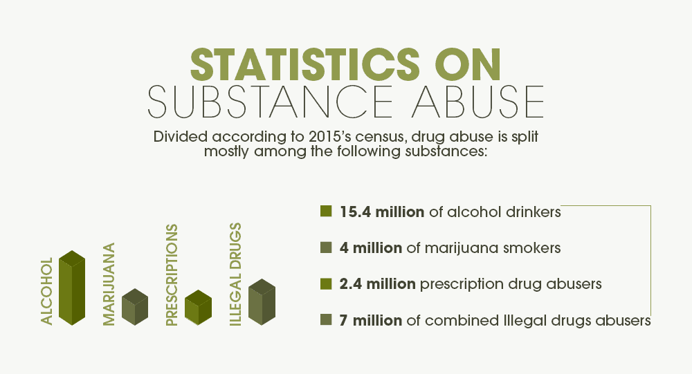 statistics on substance abuse