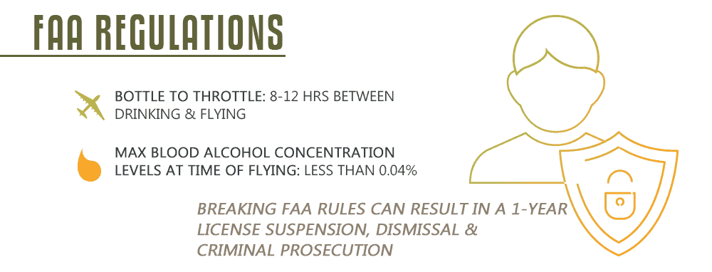 Airplane Pilot Alcohol Regulations