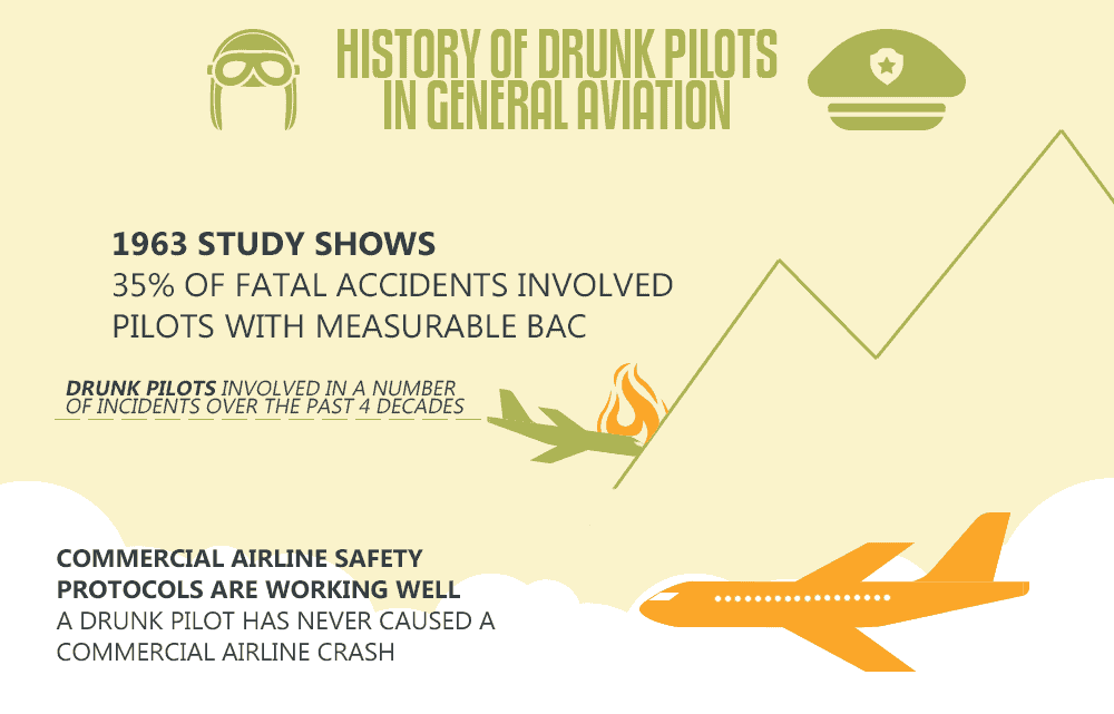 History of Pilots Drinking