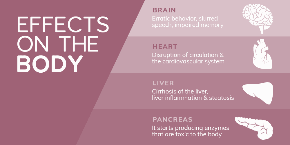 How Alcohol Affects the Brain and Body