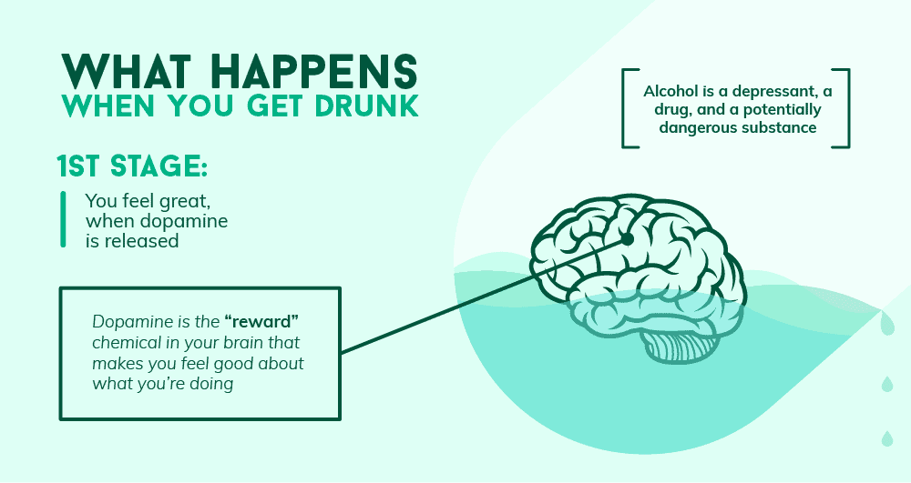 How Does Alcohol Affect Decision Making?