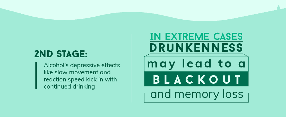 drunkenness may lead to a blackout