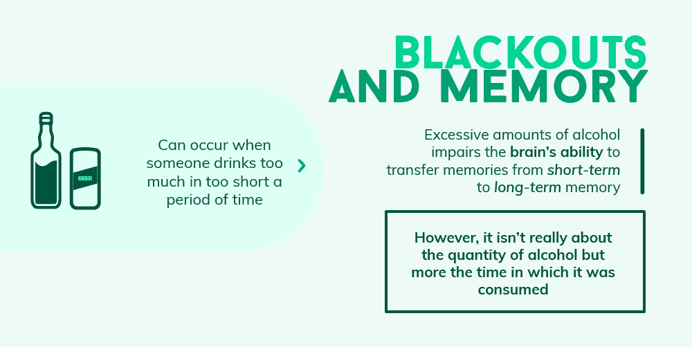Alcoholic Blackouts and Memory Problems