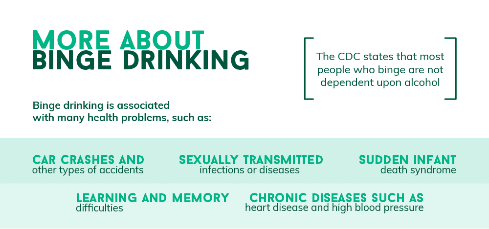 Binge Drinking