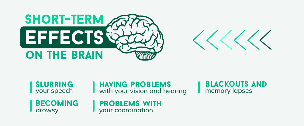 Short-Term Effects of Alcohol on the Brain
