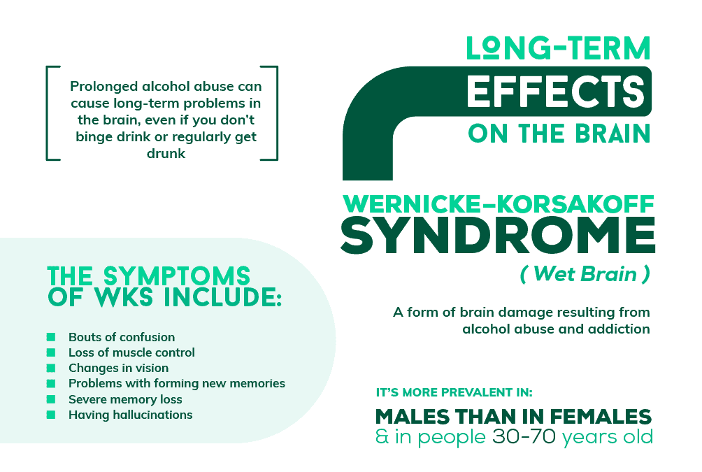 Long-Term Effects of Alcohol in the Brain