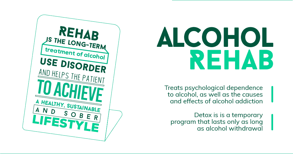 What is Alcohol Rehab