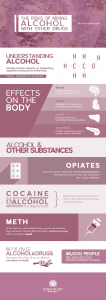 Risks of Mixing Alcohol and Other Drugs