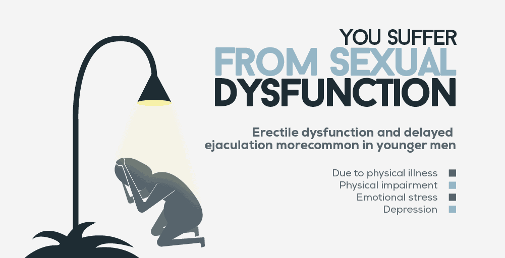 You Suffer From Sexual Dysfunction