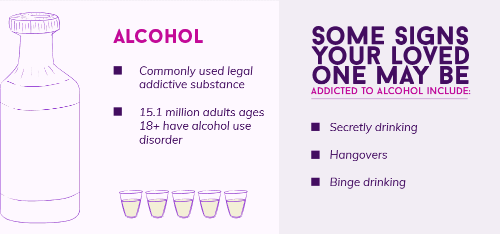 Alcohol