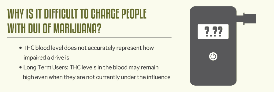 Why WA State Officials Have a Hard Time Charging People with DUI for Marijuana Use