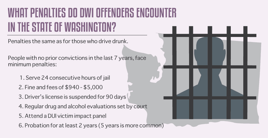 What Penalties do DWI Offenders Encounter in the State of Washington?