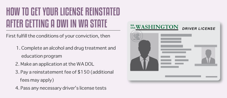 How to Get Your License Reinstated After Getting a DWI in WA State
