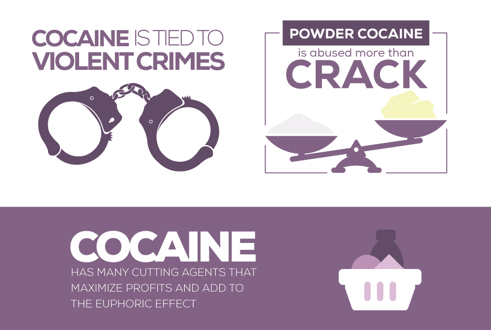 Cocaine use is tied to violent criminal activity