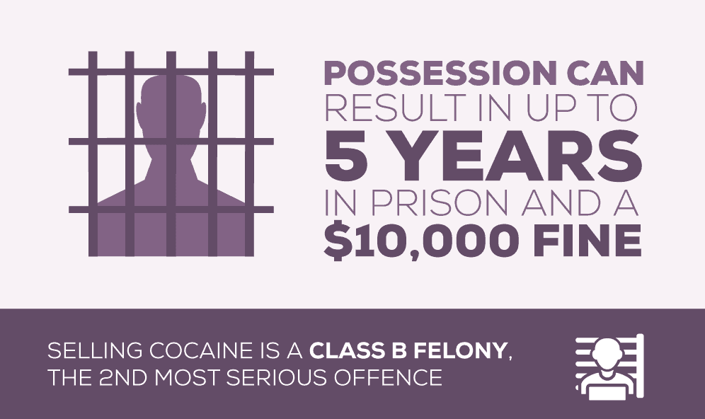Penalties for being caught with cocaine
