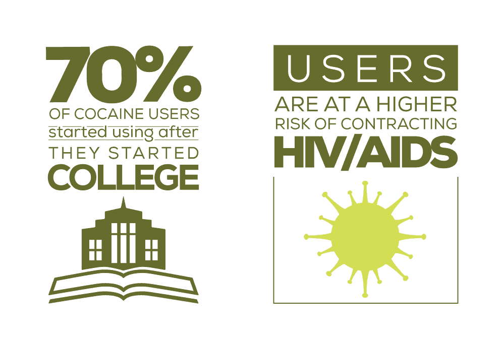 College students using Cocaine