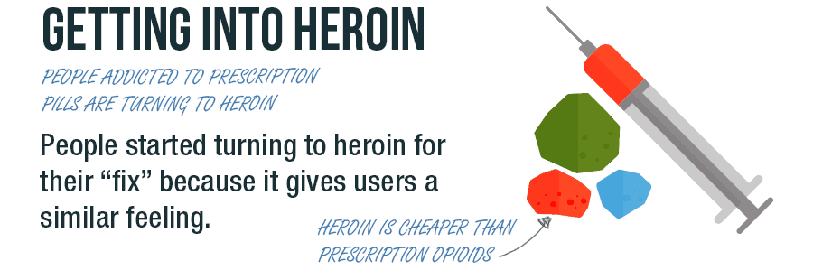 People Addicted to Prescription Pills are Turning to Heroin
