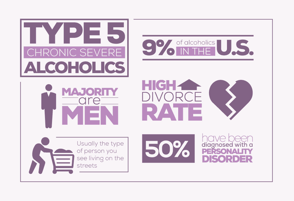 Type 5: Chronic Severe Alcoholic