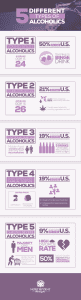 Five Different Types of Alcohols