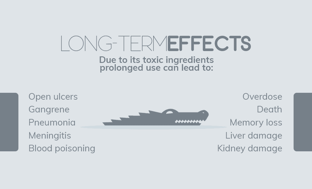 Long-term Effects