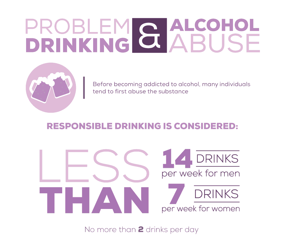 Problem Drinking and Alcohol Abuse