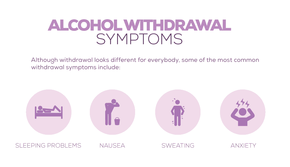 Alcohol Withdrawal Symptoms